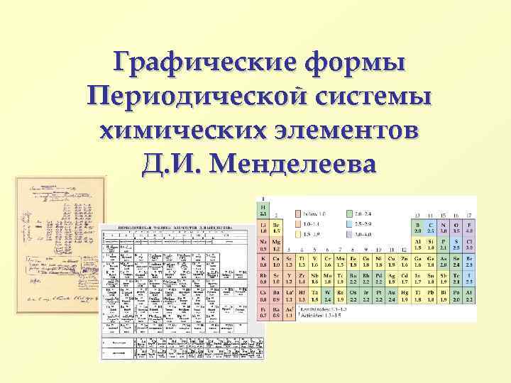 Графические формы Периодической системы химических элементов Д. И. Менделеева 