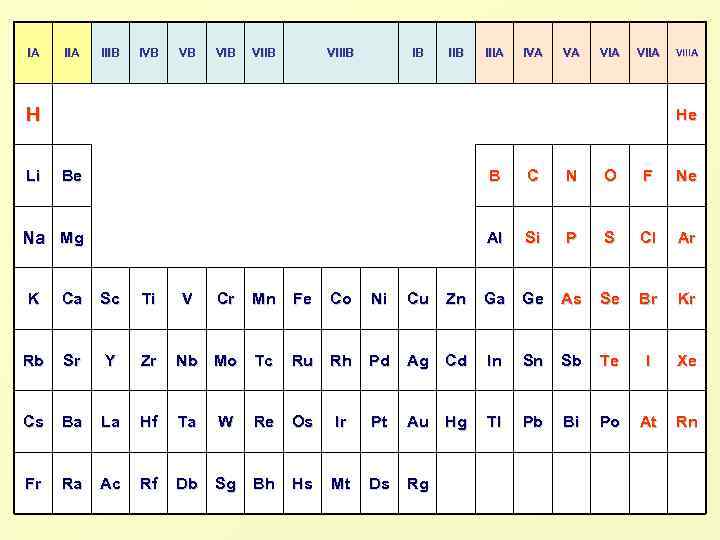 IA IIIB IVB VB VIIB VIIIB IB IIIA IVA VA VIIA H Li VIIIA