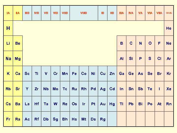 IA IIIB IVB VB VIIB VIIIB IB IIIA IVA VA VIIA H Li VIIIA