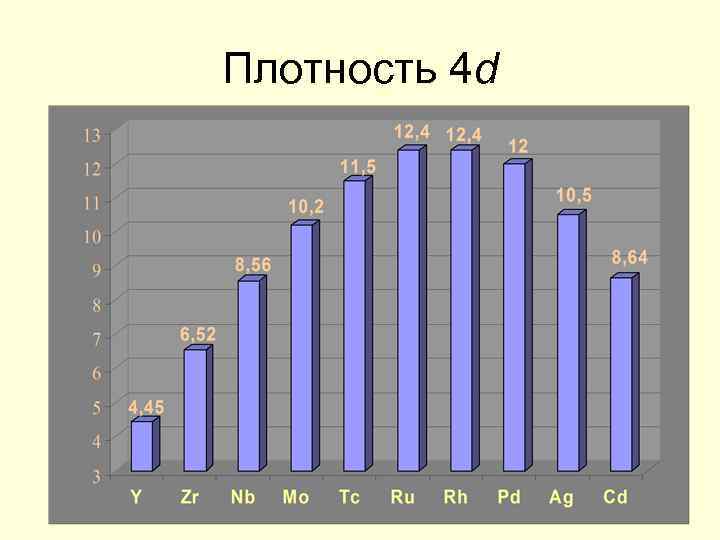 Плотность 4 d 