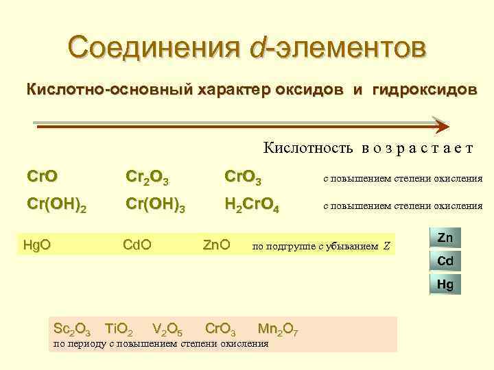 Соединения d-элементов Кислотно-основный характер оксидов и гидроксидов Кислотность в о з р а с