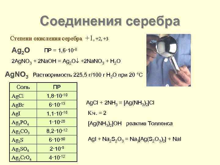 Соединения серебра Степени окисления серебра Ag 2 O +1, +2, +3 ПР = 1,
