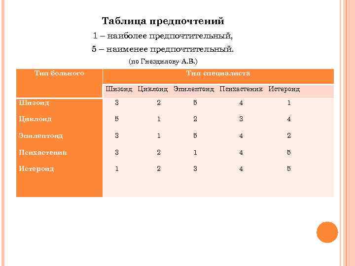 Соответствовать предпочтениям