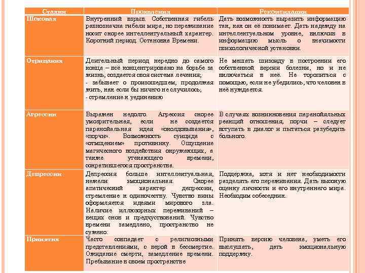 Методика характерологических особенностей личности