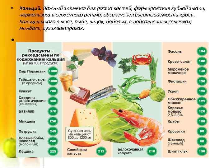  • • Кальций. Важный элемент для роста костей, формирования зубной эмали, нормализации сердечного