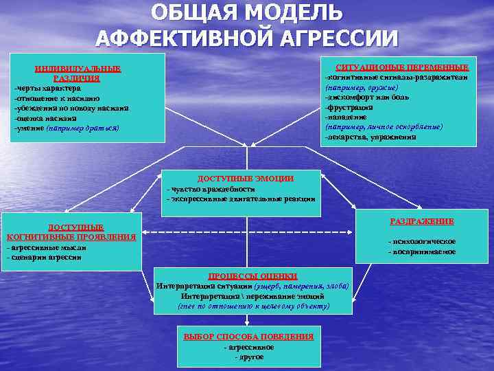 Международная система аффективных изображений