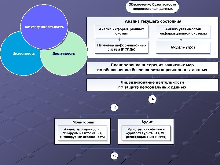 Организация обработки данных