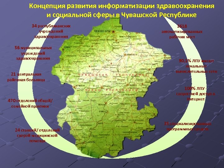 Концепция развития информатизации здравоохранения и социальной сферы в Чувашской Республике 34 республиканских учреждений здравоохранения