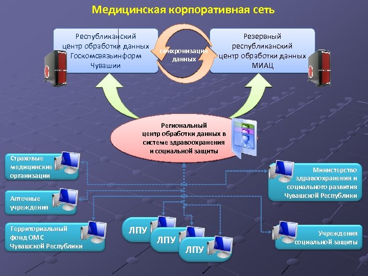 Локальная обработка персональных данных. Автоматизированная обработка персональных данных это. Корпоративный центр обработки данных. Автоматизированной обработкой персональных данных. Неавтоматизированная обработка персональных данных это:.