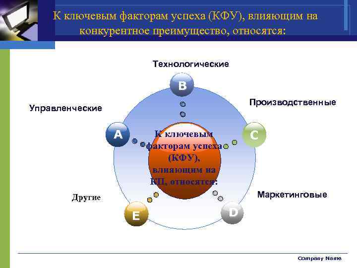 Ключевым звеном в маркетинге является