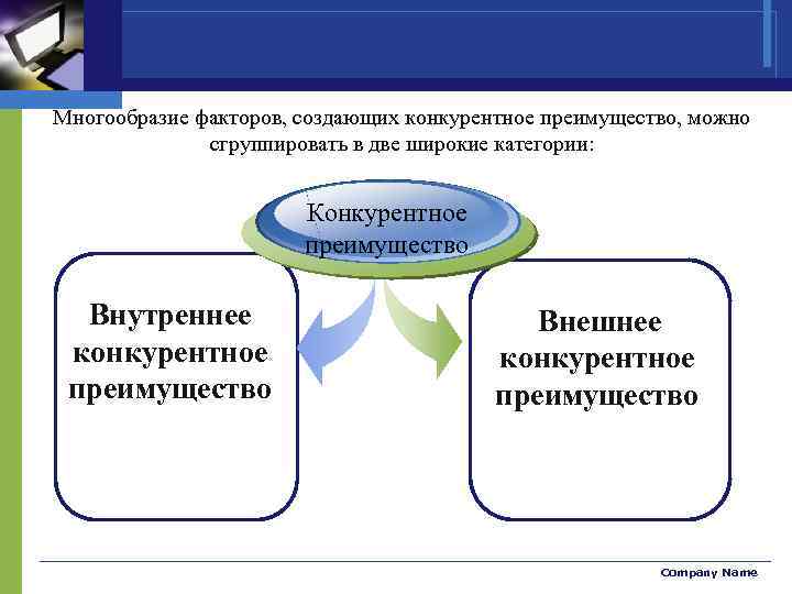 Стратегия создания конкурентных преимуществ. Конкурентные преимущества Портера. Внутренние и внешние конкурентные преимущества. Факторы конкурентного преимущества. Факторы плюрализма.