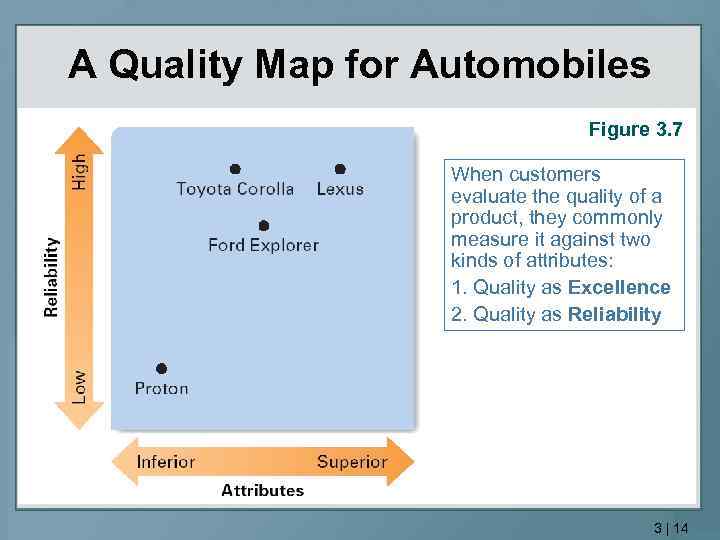 A Quality Map for Automobiles Figure 3. 7 When customers evaluate the quality of