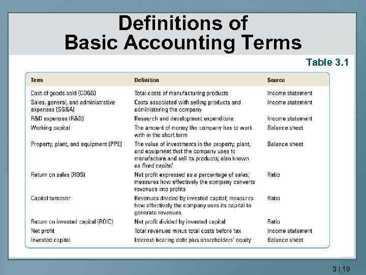 Definitions of Basic Accounting Terms Table 3. 1 3 | 19 