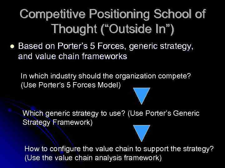 Competitive Positioning School of Thought (“Outside In”) l Based on Porter’s 5 Forces, generic