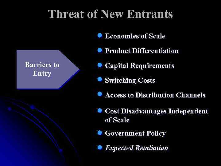 Threat of New Entrants Economies of Scale Product Differentiation Barriers to Entry Capital Requirements