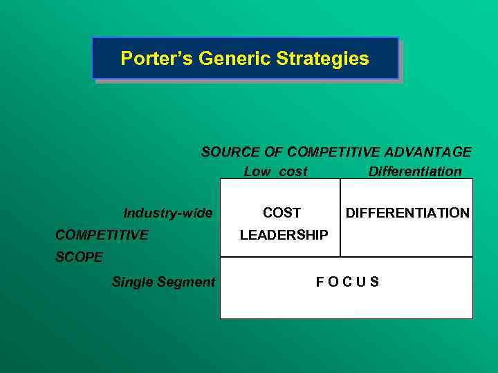 Porter’s Generic Strategies SOURCE OF COMPETITIVE ADVANTAGE Low cost Differentiation Industry-wide COMPETITIVE COST DIFFERENTIATION