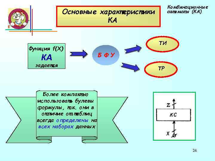 Комбинационные автоматы (КА) Основные характеристики КА Функция f(X) КА задается ТИ Б Ф У