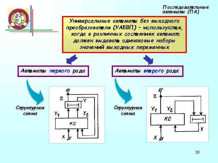 Последовательные автоматы (ПА) Универсальные автоматы без выходного преобразователя (УАБВП) – используются, когда в различных