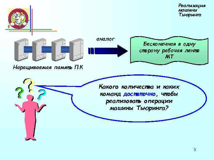 Реализация машины Тьюринга аналог Бесконечная в одну сторону рабочая лента МТ Наращиваемая память ПК