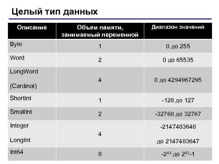 Диапазон переменной