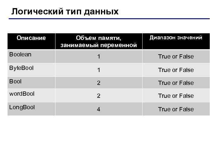 Сколько значений у bool. Тип данных булево. Логический Тип данных. Boolean Тип данных.