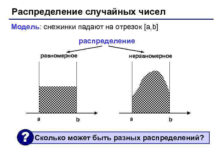 Распределение случайных чисел Модель: снежинки падают на отрезок [a, b] распределение равномерное a ?