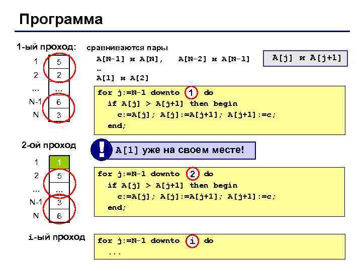 Программа 1 -ый проход: 1 5 2 2 … … N-1 6 N 3