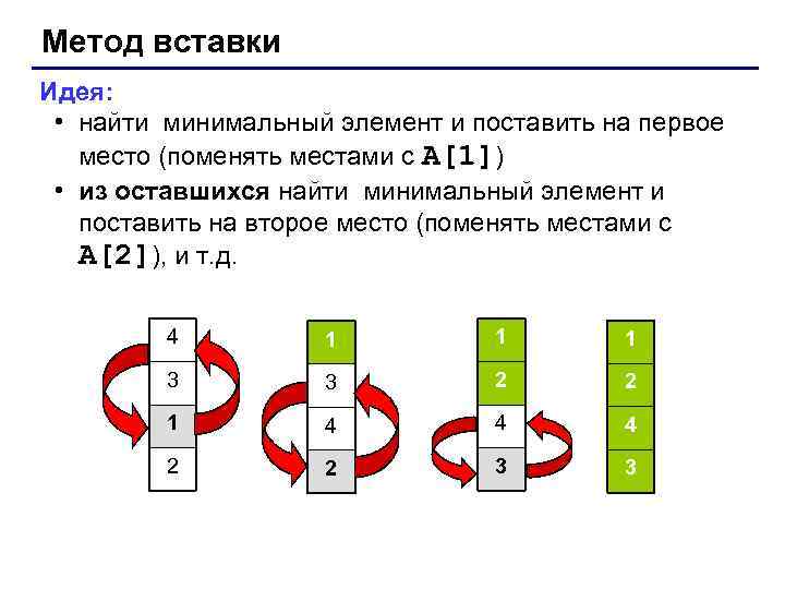 Метод вставки Идея: • найти минимальный элемент и поставить на первое место (поменять местами