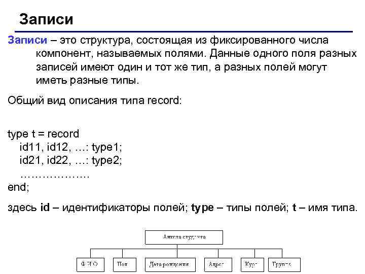Записи – это структура, состоящая из фиксированного числа компонент, называемых полями. Данные одного поля