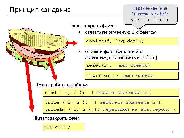 Принцип сэндвича Переменная типа 