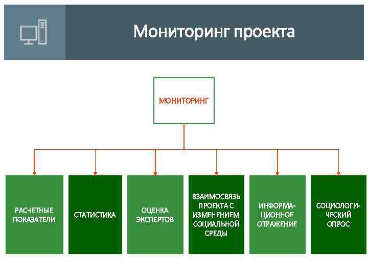 Процесс мониторинга проекта