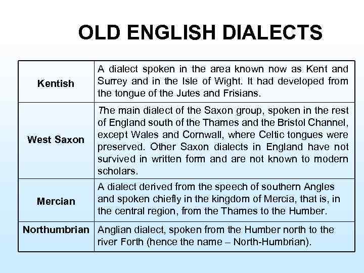 Old english spoken. Old English period. Anglo Saxon old English. Old English dialects presentation. Old English writing.