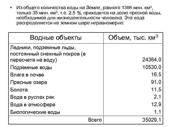  • Из общего количества воды на Земле, равного 1386 млн. км 3, только