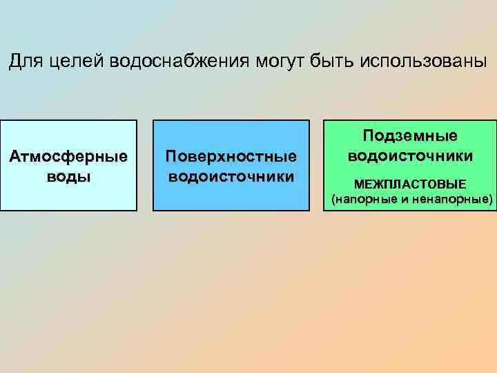 Для целей водоснабжения могут быть использованы Атмосферные воды Поверхностные водоисточники Подземные водоисточники МЕЖПЛАСТОВЫЕ (напорные