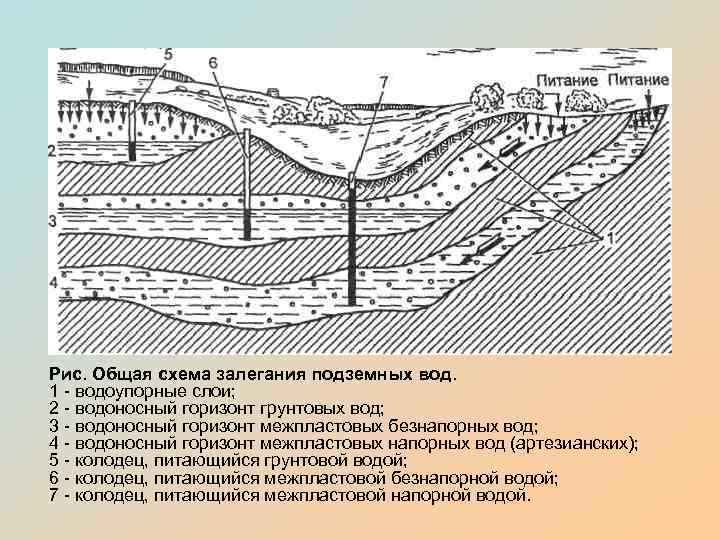 Карта глубин залегания грунтовых вод в воронежской области