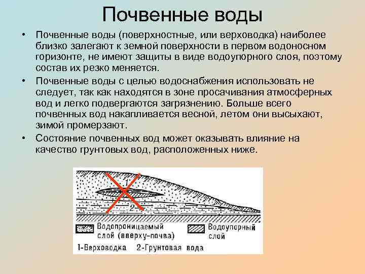 Схема почвенных вод