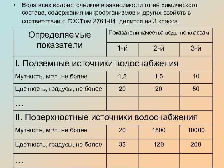 Планшет водоисточников образец