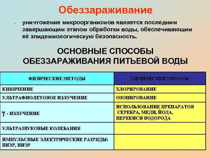 Обеззараживание - уничтожение микроорганизмов является последним завершающим этапом обработки воды, обеспечивающим её эпидемиологическую безопасность.