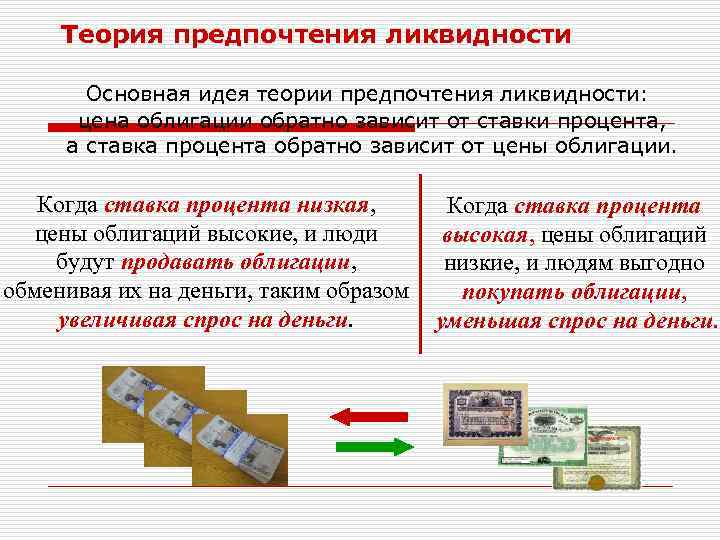 Предоставление ликвидности. Предпочтение ликвидности. Теория ликвидности. Теория предпочтения ликвидности денег. Ликвидность акции.