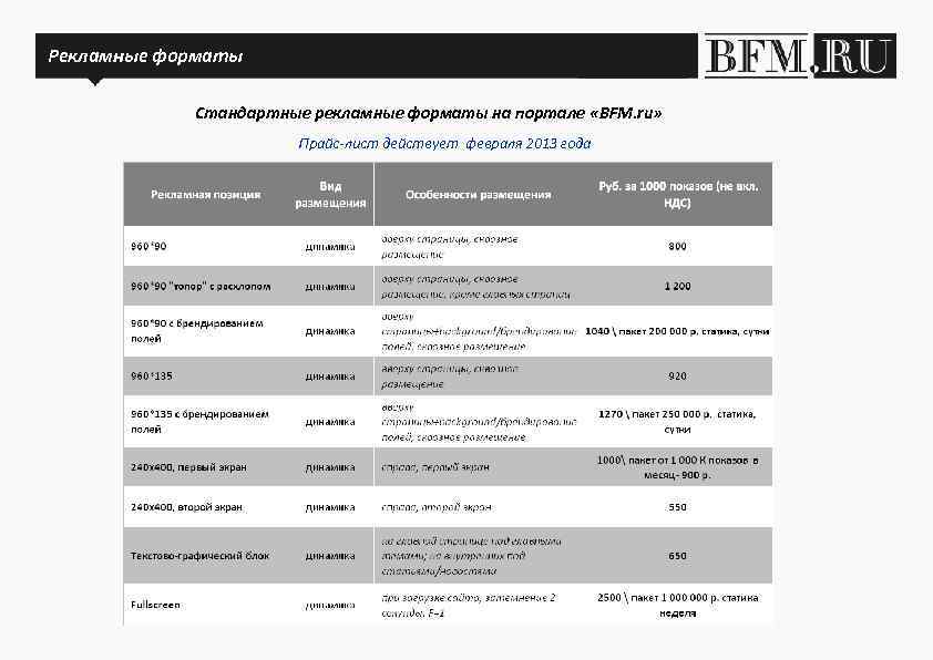 Рекламные форматы Стандартные рекламные форматы на портале «BFM. ru» Прайс-лист действует февраля 2013 года