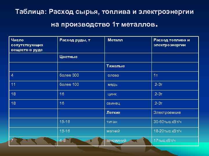 1 используя карту охарактеризуйте по плану металлургическую промышленность казахстана