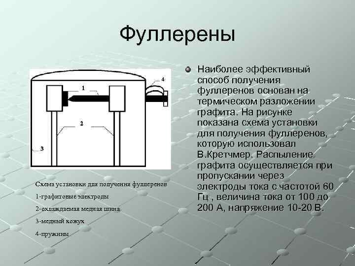 Фуллерены Схема установки для получения фуллеренов 1 -графитовые электроды 2 -охлаждаемая медная шина 3
