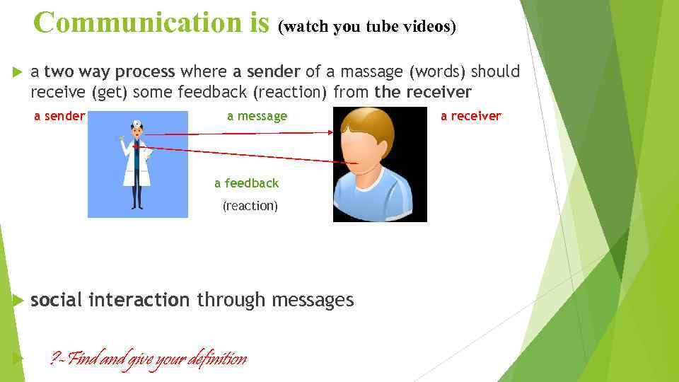 Communication is (watch you tube videos) a two way process where a sender of