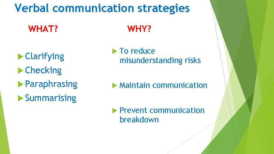 Verbal communication strategies WHY? WHAT? Clarifying To reduce misunderstanding risks Maintain communication Prevent communication