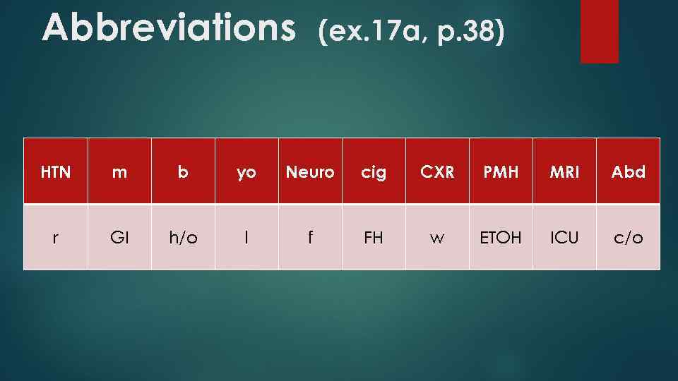 Abbreviations (ex. 17 a, p. 38) HTN m b yo Neuro cig CXR PMH