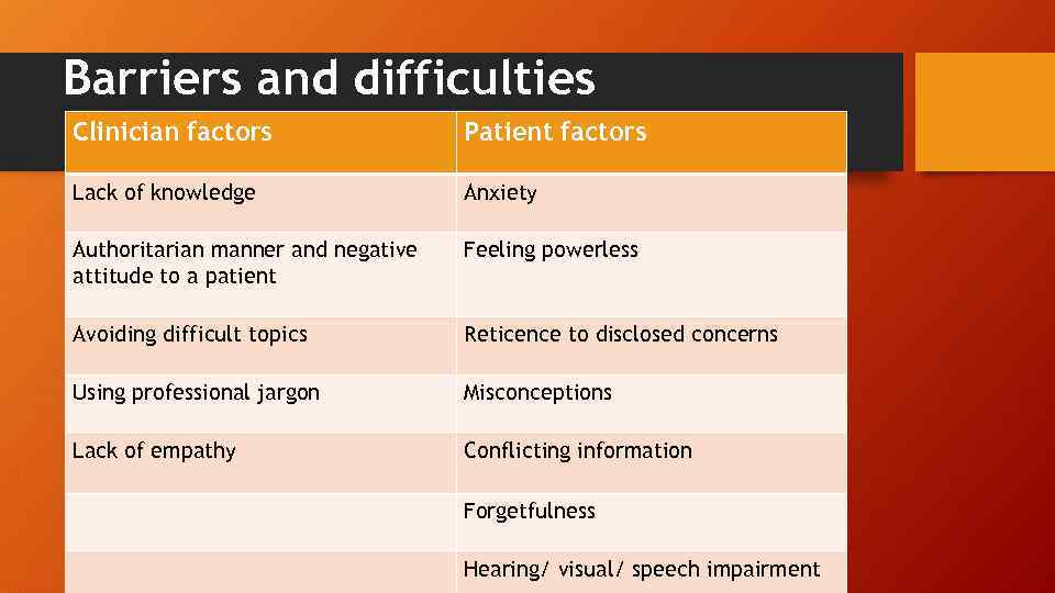 Barriers and difficulties Clinician factors Patient factors Lack of knowledge Anxiety Authoritarian manner and