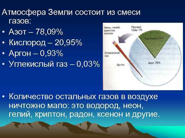 Атмосфера Земли состоит из смеси газов: • Азот – 78, 09% • Кислород –