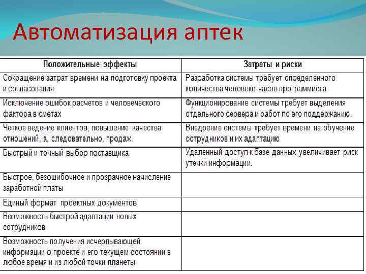 Автоматизация аптек Положительные эффекты Затраты и риски 