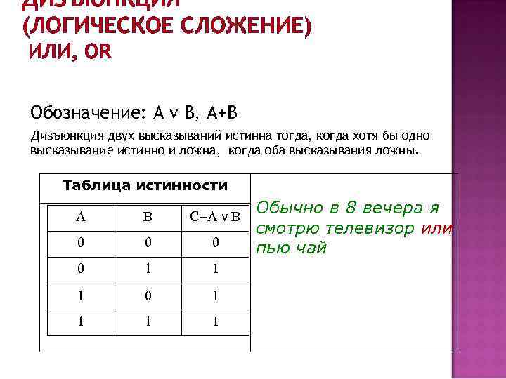 ДИЗЪЮНКЦИЯ (ЛОГИЧЕСКОЕ СЛОЖЕНИЕ) ИЛИ, OR Обозначение: А v В, А+В Дизъюнкция двух высказываний истинна