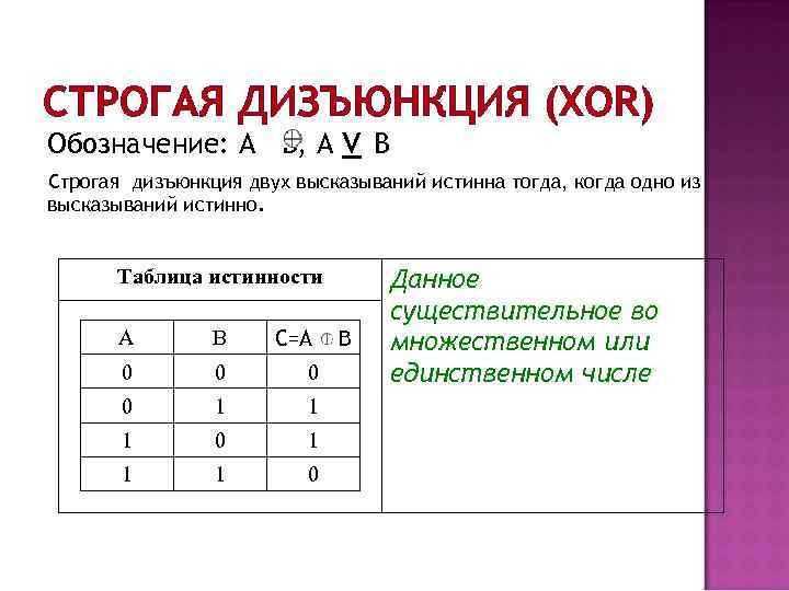 Дизъюнкция в информатике